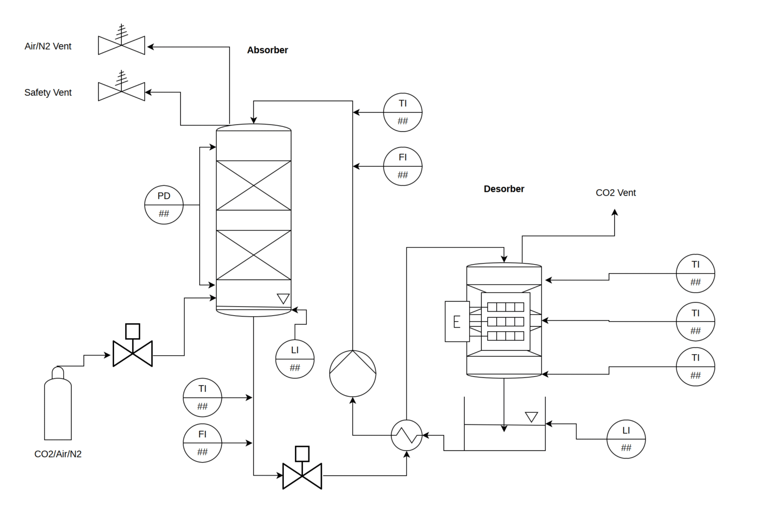Schematische Darstellung des Teststandes
